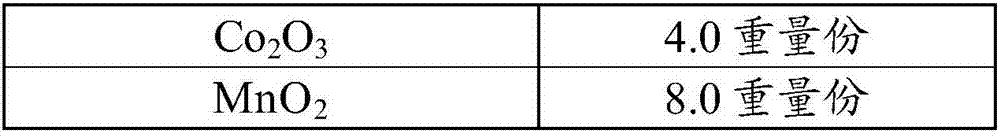 Flue gas dry-process desulfurization and denitrification method based on ozone and carbide slag