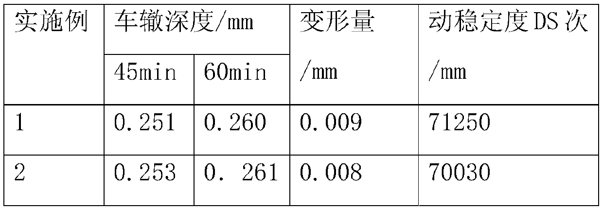 Steel slag semi-flexible composite pavement structure