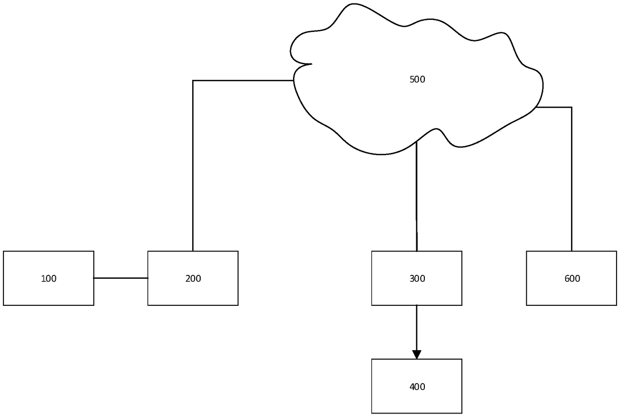 Prescription management system and prescription management method for parkinsonian syndromes