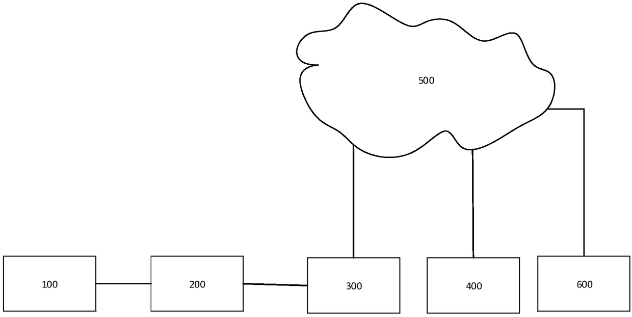 Prescription management system and prescription management method for parkinsonian syndromes