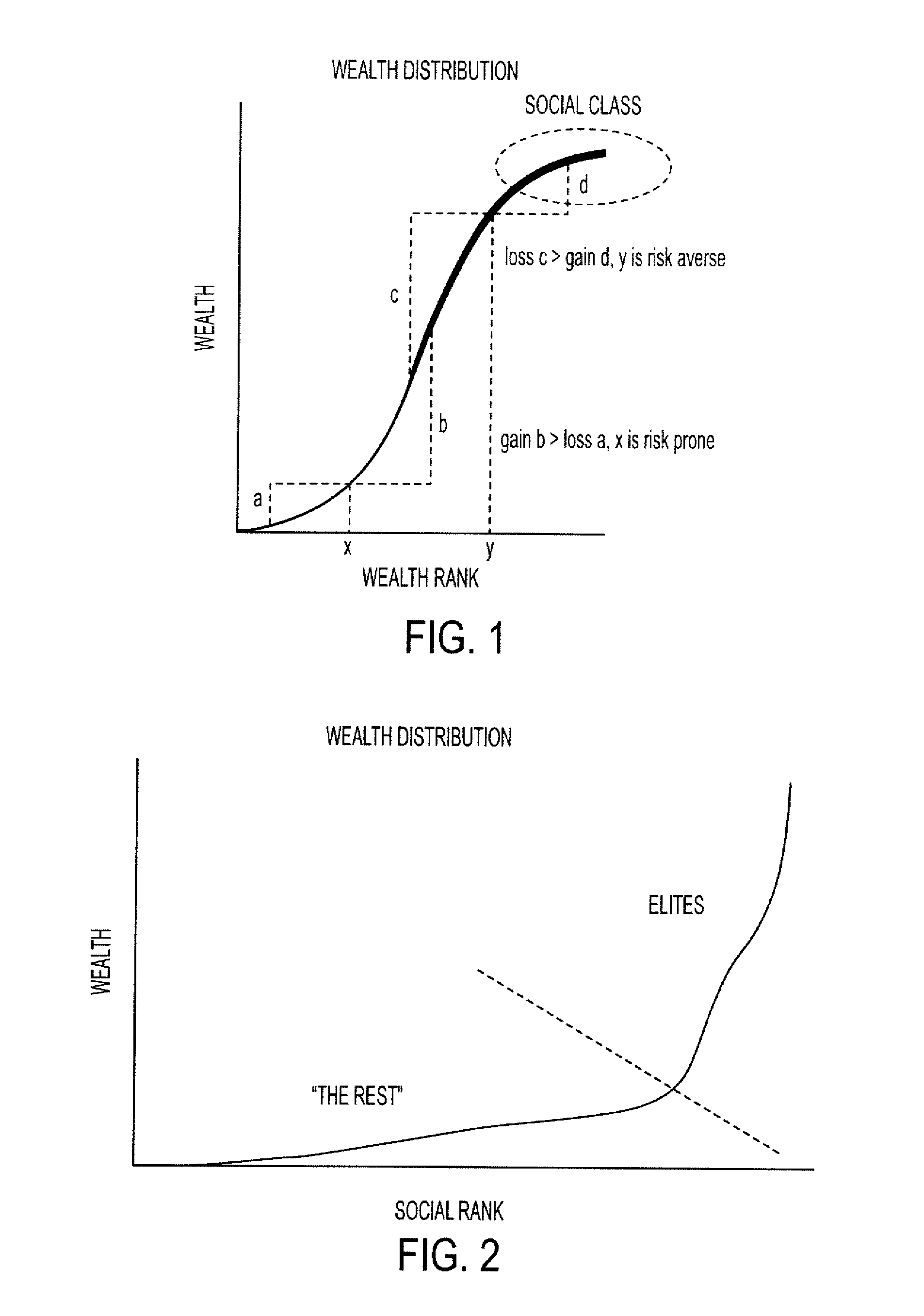 Agent based modeling of risk sensitivity and decision making on coalitions