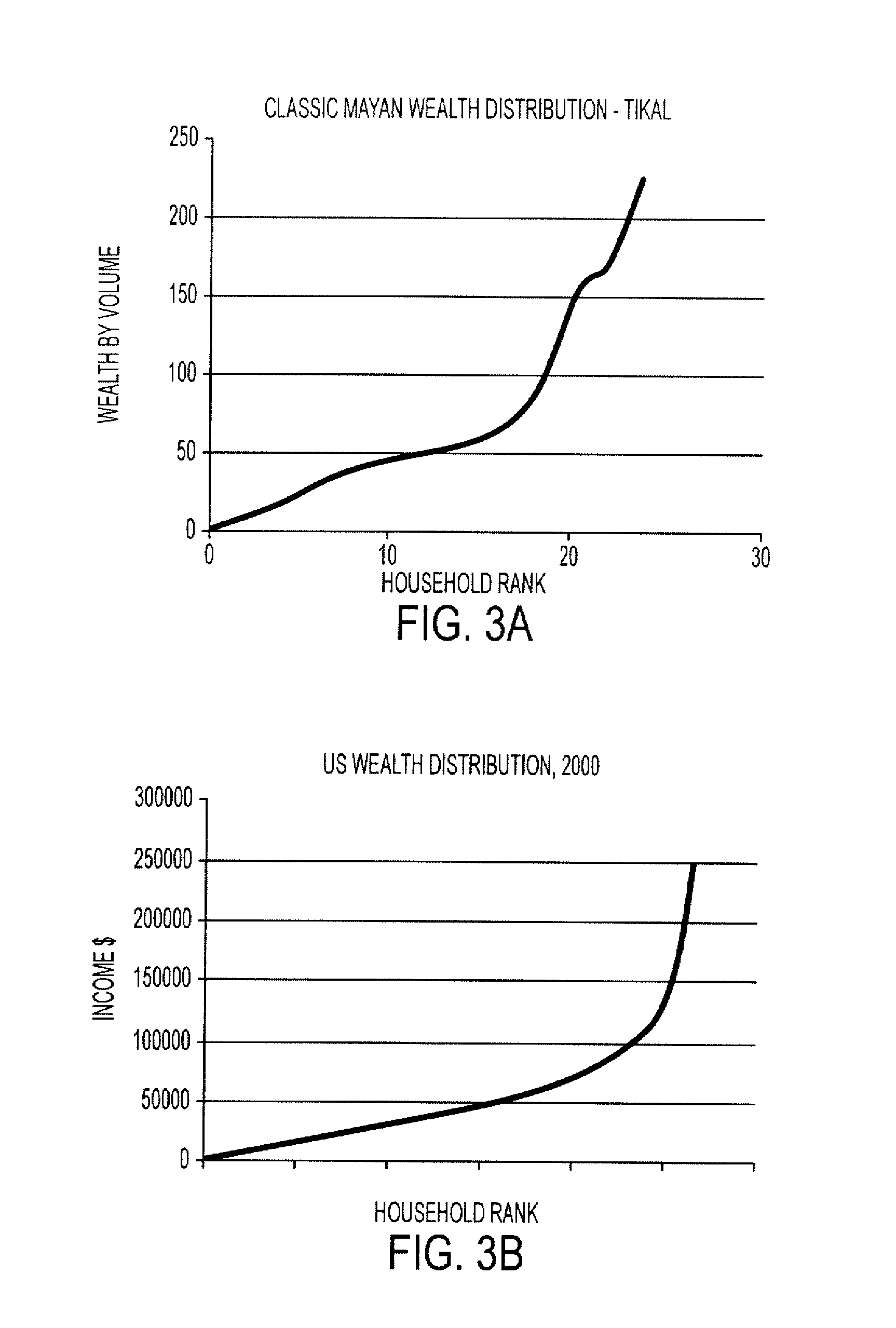 Agent based modeling of risk sensitivity and decision making on coalitions