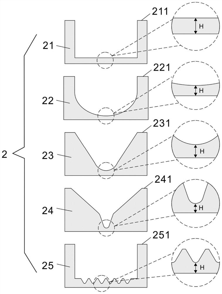 Hyperoxia ventilating pore plate device for organoid sphere culture