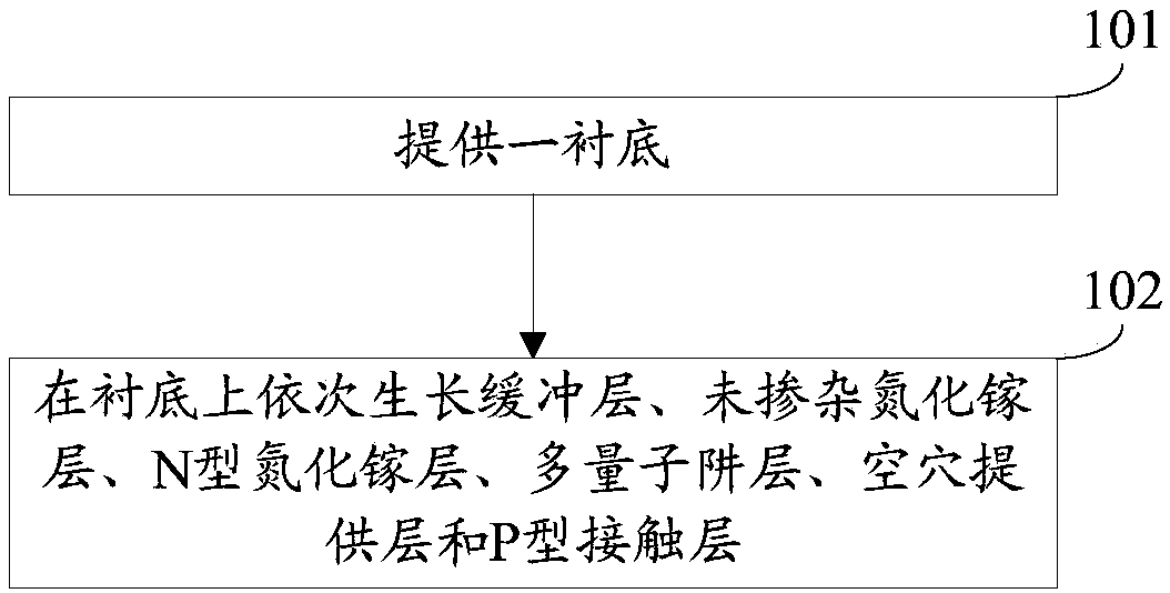 Epitaxial wafer of light-emitting diode and preparation method thereof