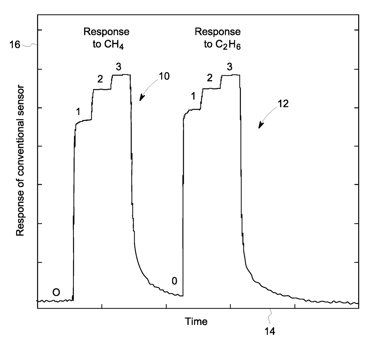 Sensing system and method