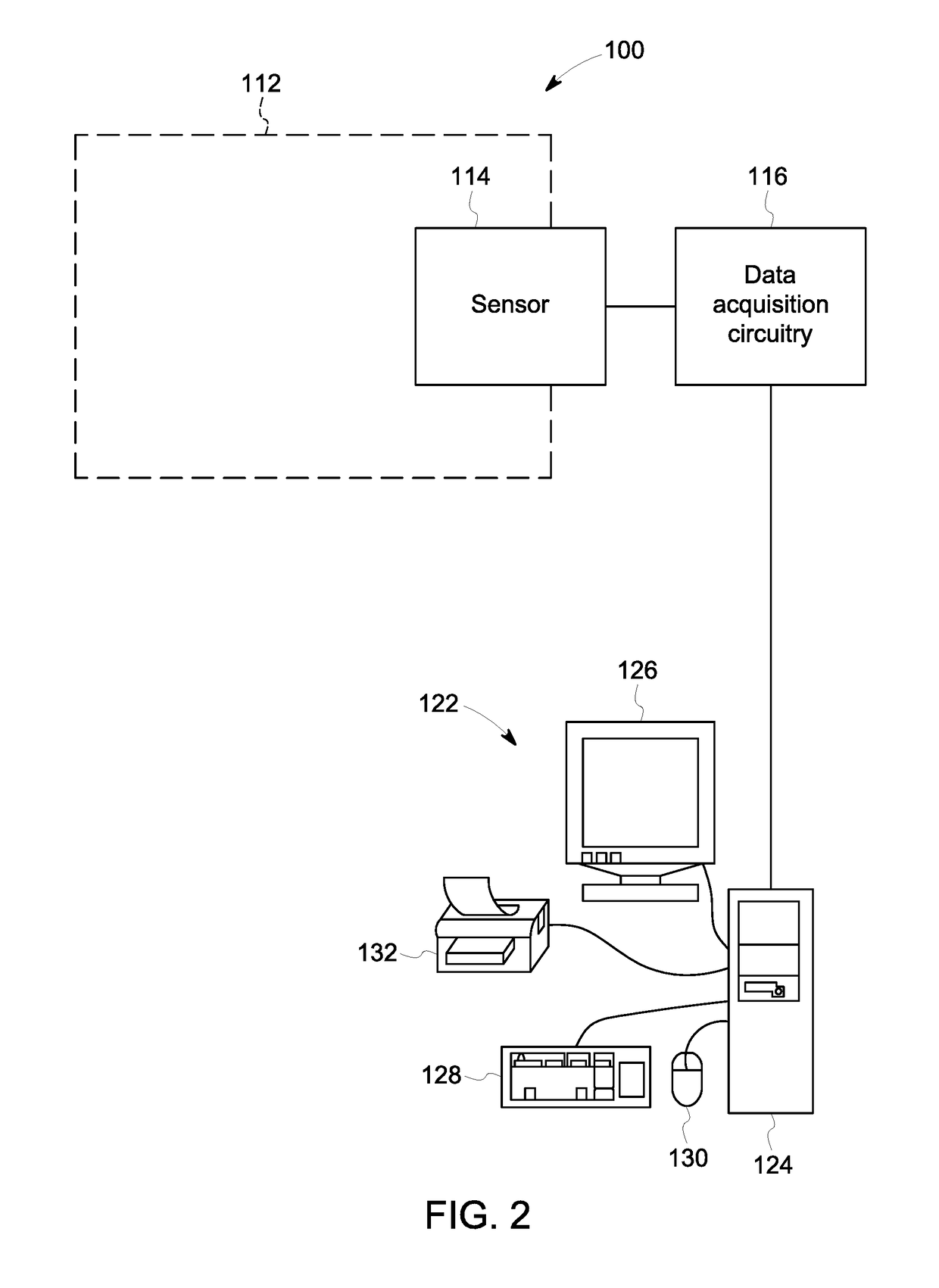 Sensing system and method