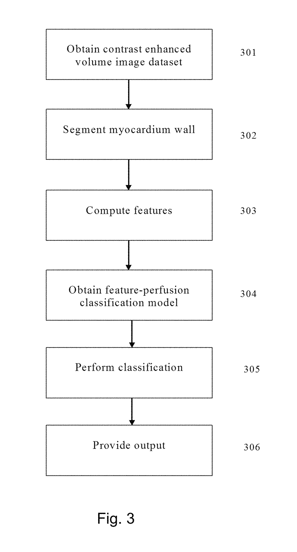 Method and system for assessing vessel obstruction based on machine learning