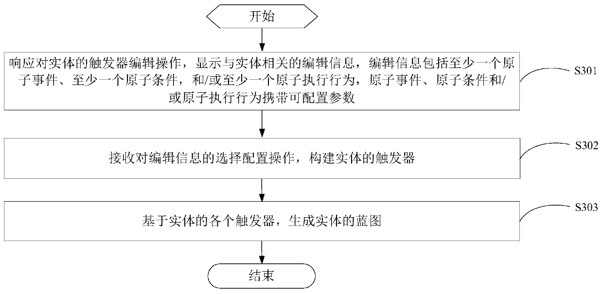 Mission editing method and device, terminal and storage medium