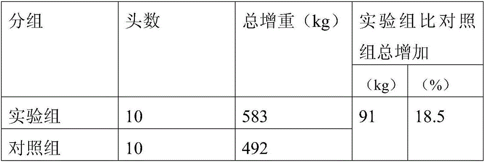 Ecological breeding method of small-ear pigs