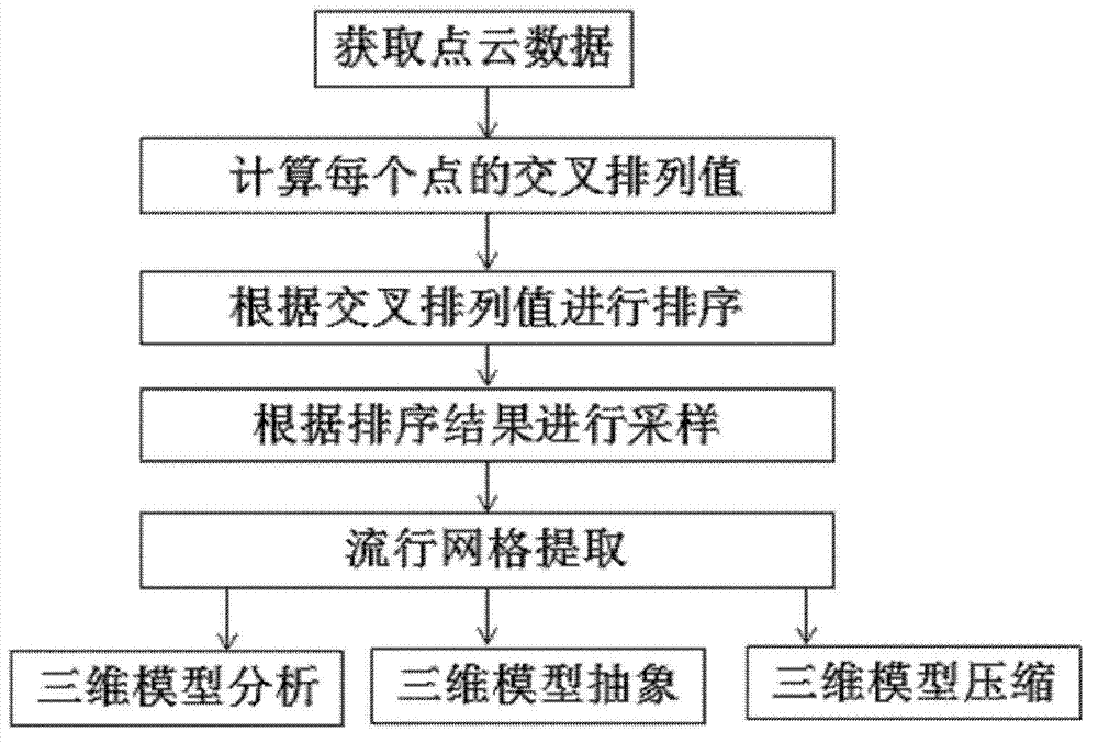 Processing method for three-dimensional model of external memory