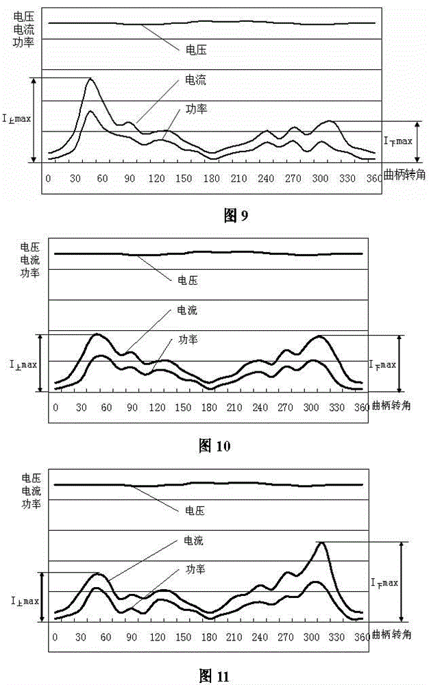 Digital automatic control oil pumping method and mobile balancing digital oil pumping unit