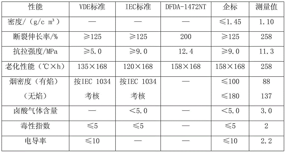 125 DEG C irradiation cross-linking low-smoke halogen-free flame-retardant polyolefin cable material