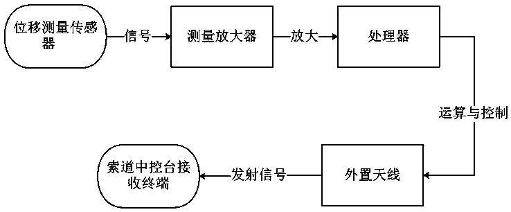 Passenger aerial cableway hanging cabin falling safety device