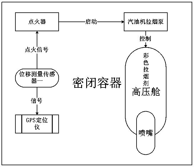 Passenger aerial cableway hanging cabin falling safety device