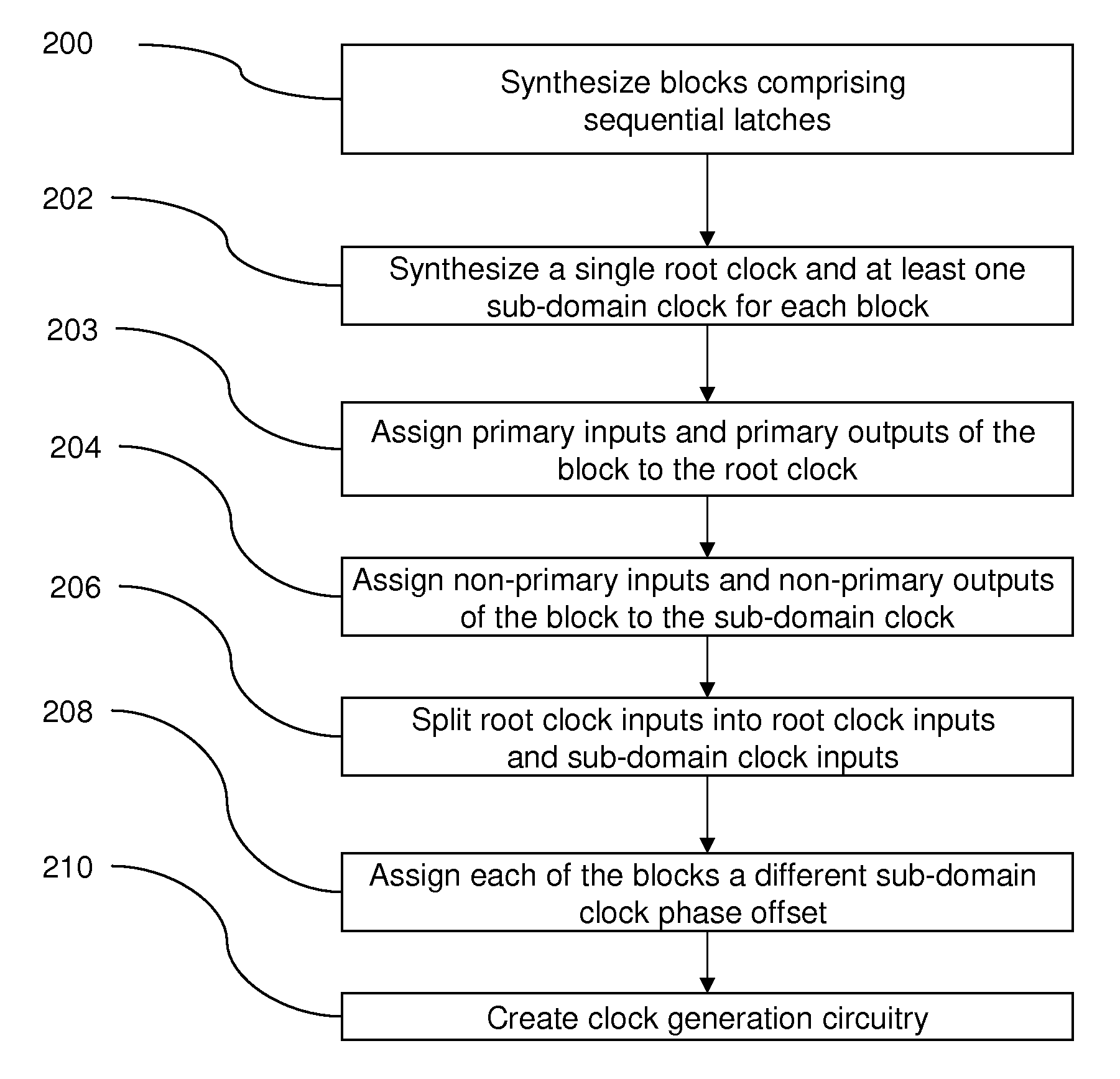 Transition balancing for noise reduction /Di/Dt reduction during design, synthesis, and physical design