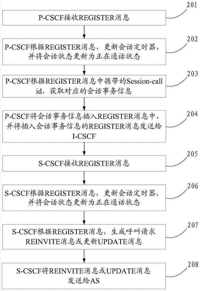 Method and device for updating sip session state