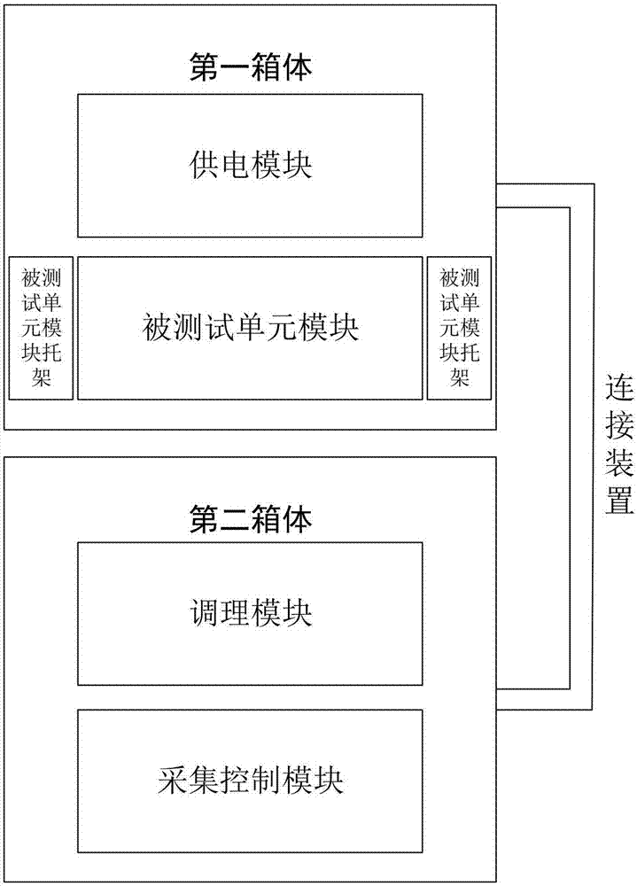 Testing device for aircraft brake controller