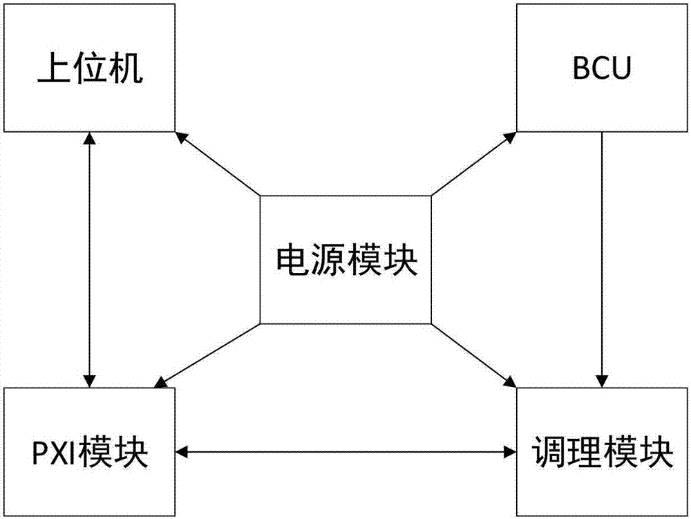 Testing device for aircraft brake controller