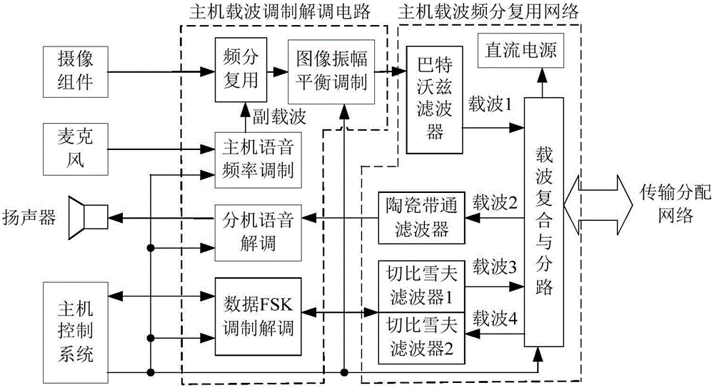 Information transmission measurement and control system and method suitable for video intercom system