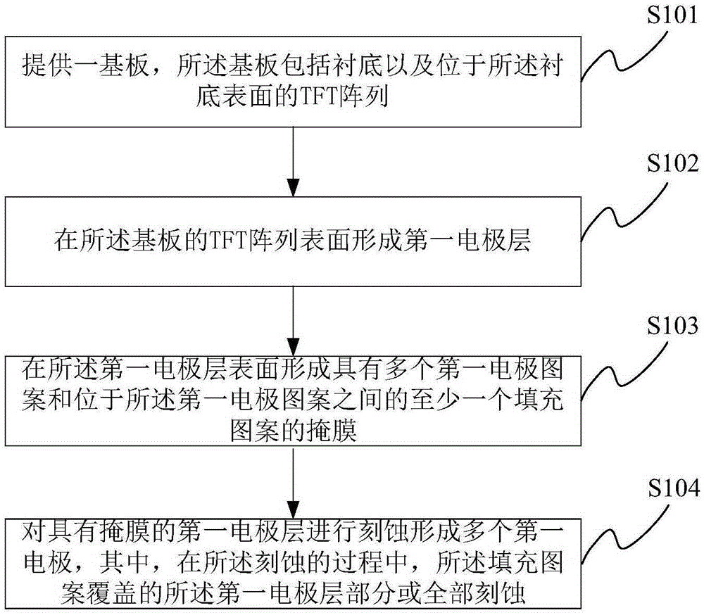 Display device, array substrate and manufacturing method thereof