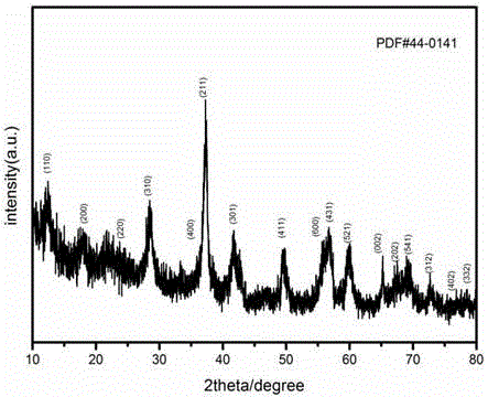 Preparation method of air battery cathode catalyst