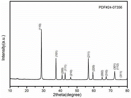 Preparation method of air battery cathode catalyst