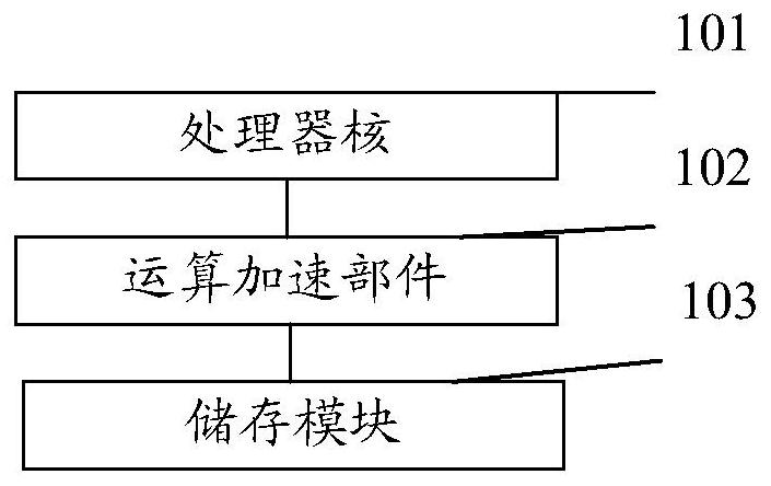 Power artificial intelligence chip sharing acceleration operation component and application method