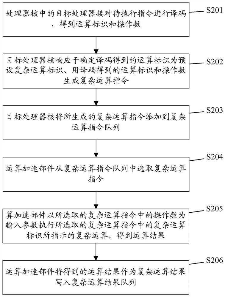 Power artificial intelligence chip sharing acceleration operation component and application method