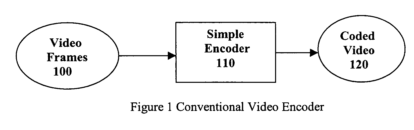 Method and system for multiple pass video coding