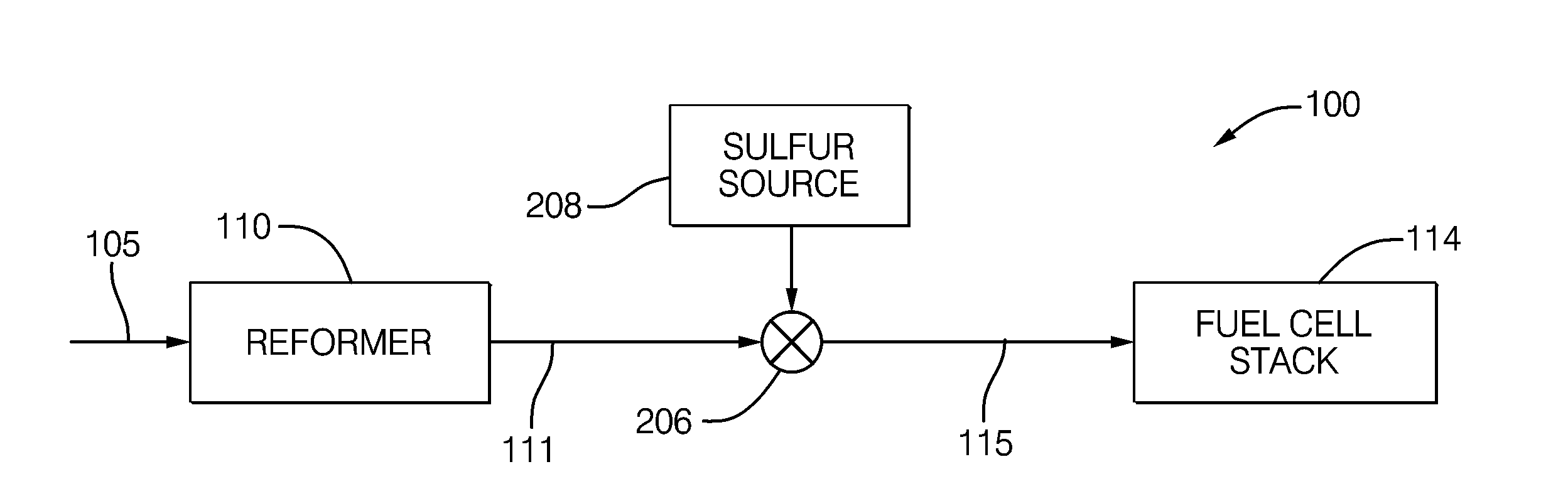 System for Adding Sulfur to a Fuel Cell Stack System for Improved Fuel Cell Stability