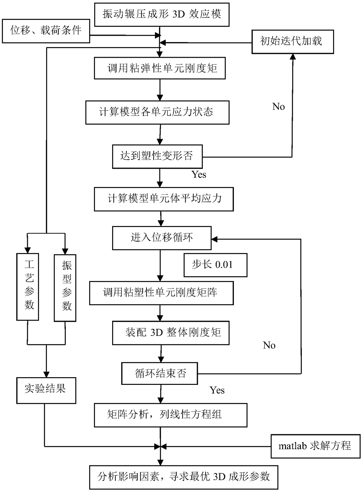 Method for analyzing rotary forging effect based on 3D constitutive model under alternating load