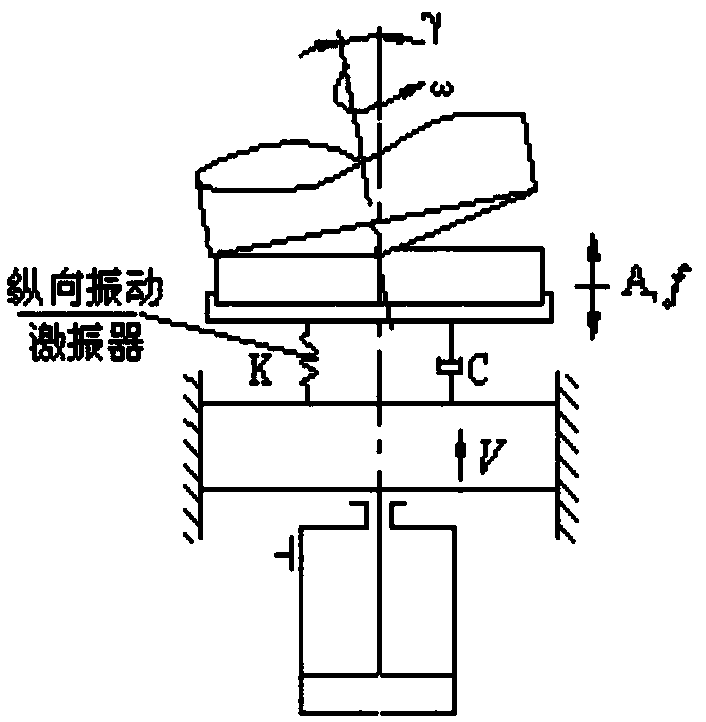 Method for analyzing rotary forging effect based on 3D constitutive model under alternating load