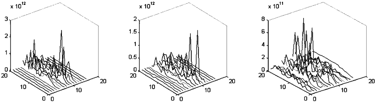 Method for analyzing rotary forging effect based on 3D constitutive model under alternating load