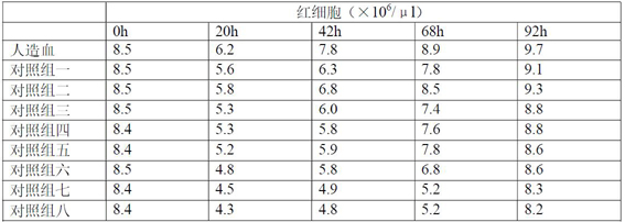 Human hematopoiesis for oral administration or injection