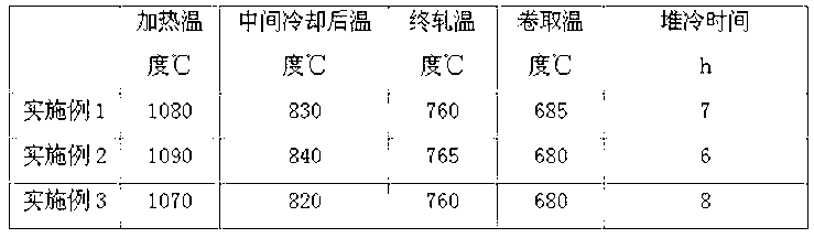 Annealing-free medium-high carbon steel plate making technology