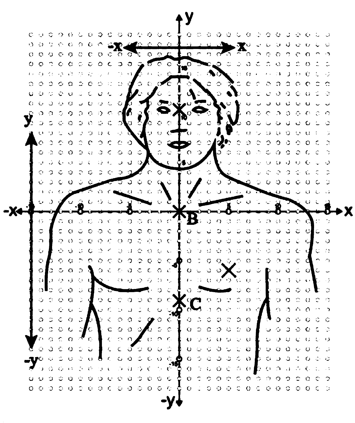 Application of coordinate method to positioning and posture placing in radiotherapy