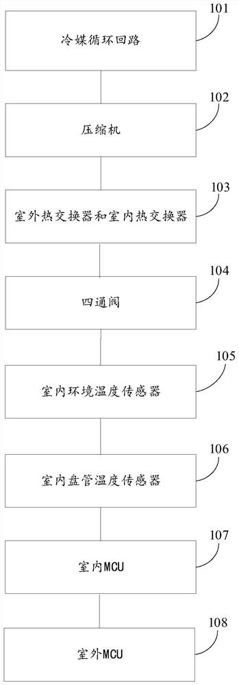 An air conditioner and an air conditioner remote upgrade method