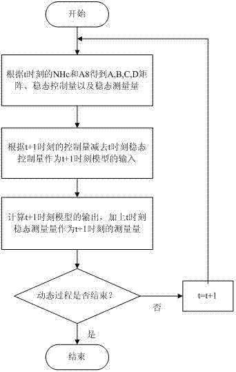 Method for building covered wire inner full-state turbofan engine vehicle-mounted real-time model