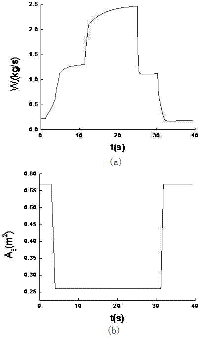 Method for building covered wire inner full-state turbofan engine vehicle-mounted real-time model