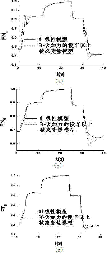 Method for building covered wire inner full-state turbofan engine vehicle-mounted real-time model