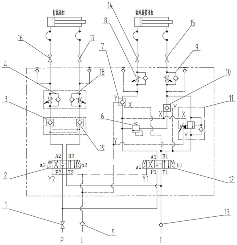 Hydraulic clay gun differential control loop and control method