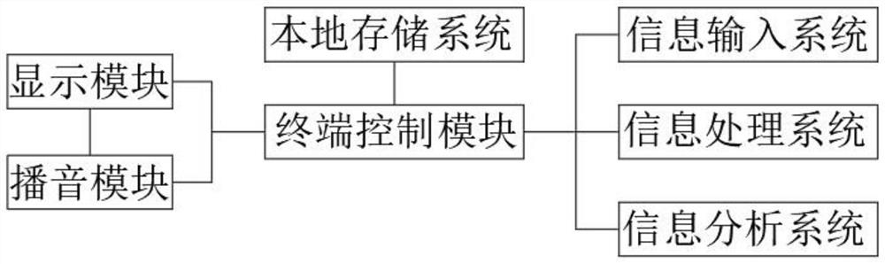 Device for recording and analyzing symptom improvement degree of depression patient