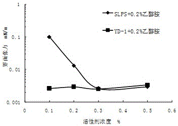 Organic base composite oil displacement system suitable for high-calcium oil reservoirs, and preparation method thereof