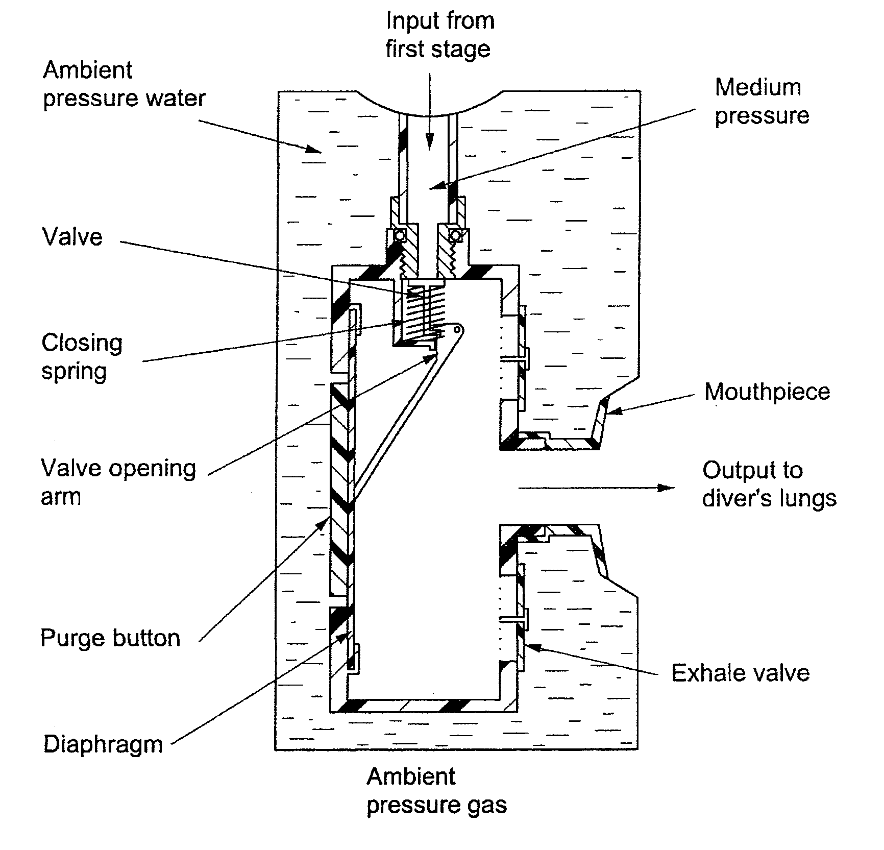 Systems for reducing exhalation pressure in a mask system