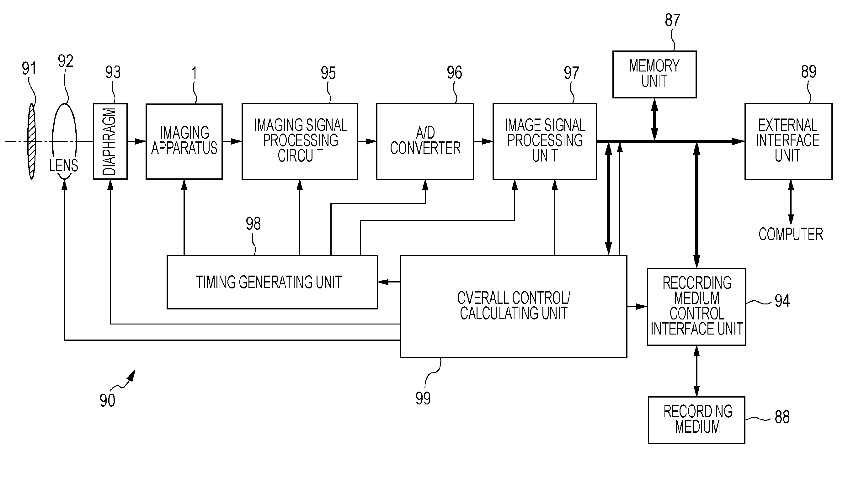 Imaging device and imaging system