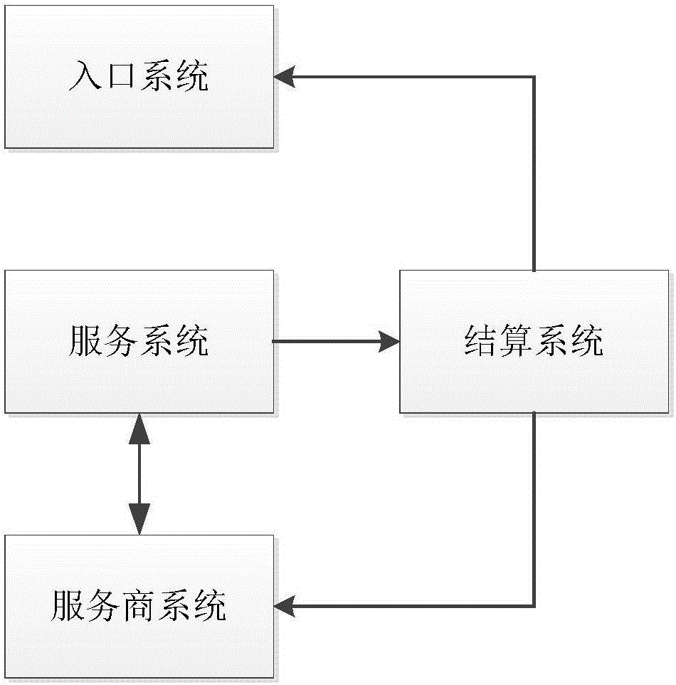 Network platform based on multi-stage inlet cascade and data interaction method thereof