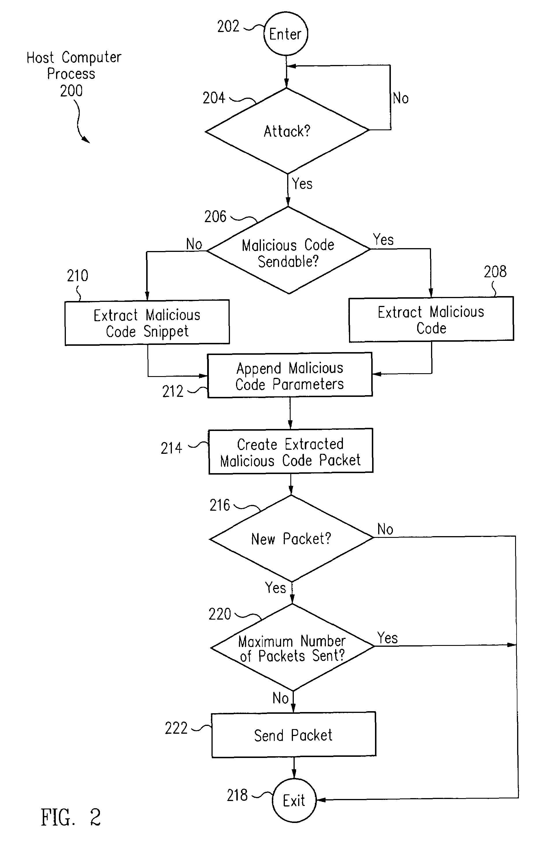 Signature extraction system and method