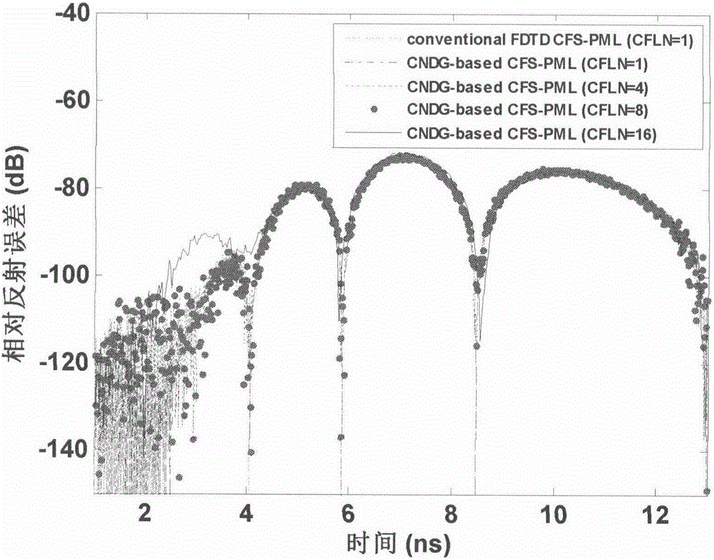 Two-dimensional dispersive medium Crank-Nicolson complete matching layer implementation algorithm based on DG algorithm