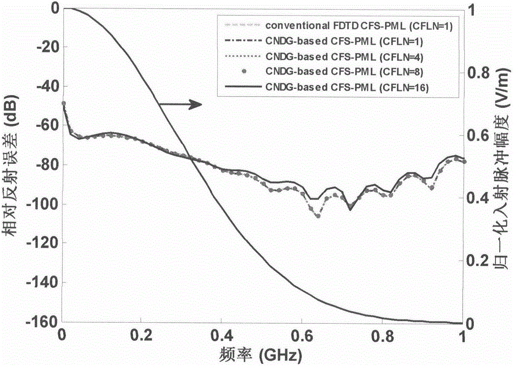 Two-dimensional dispersive medium Crank-Nicolson complete matching layer implementation algorithm based on DG algorithm