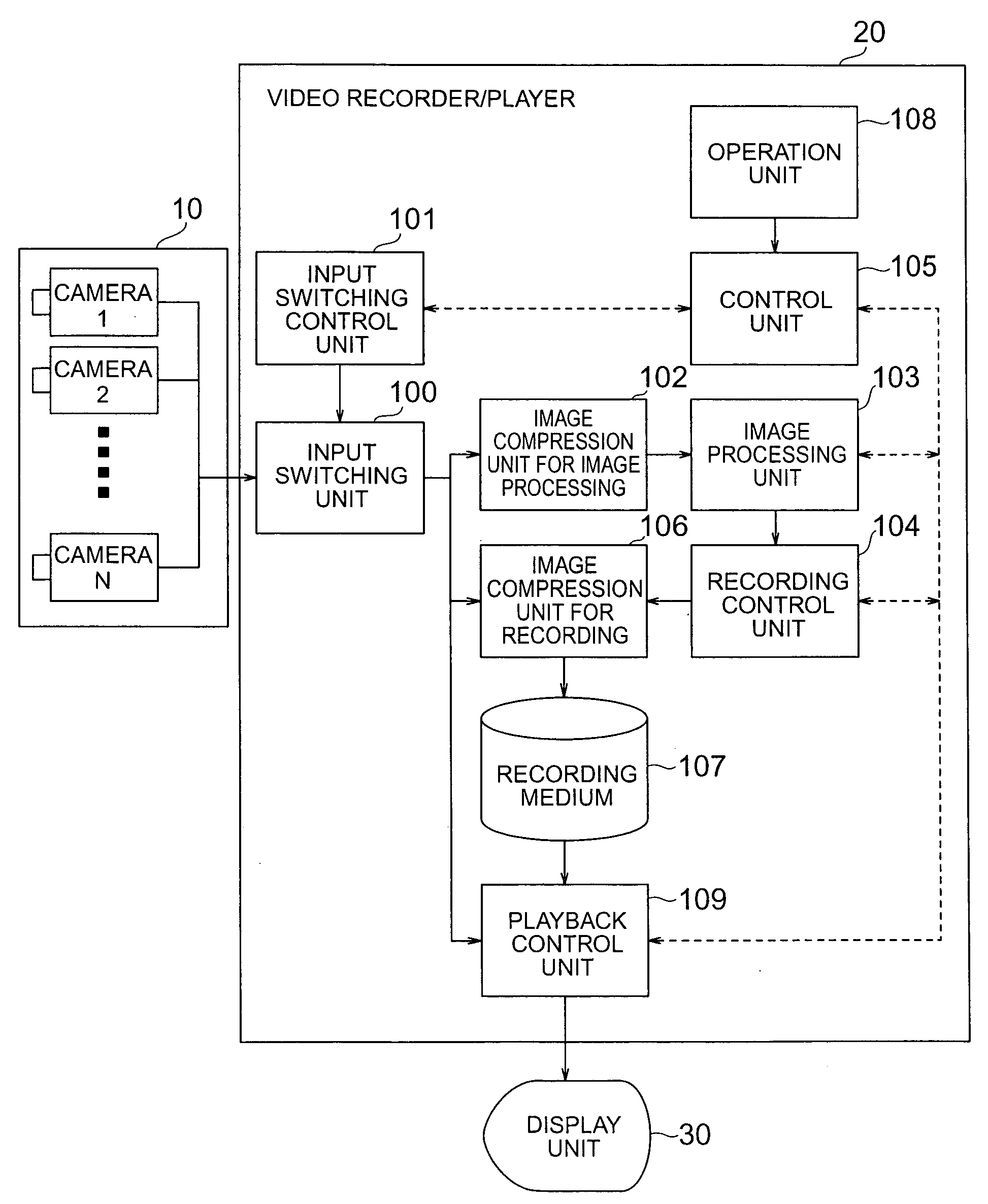 Method and its application for video recorder and player